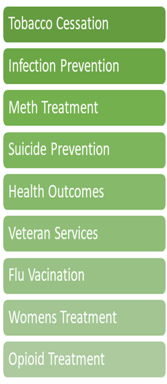 performance improvement